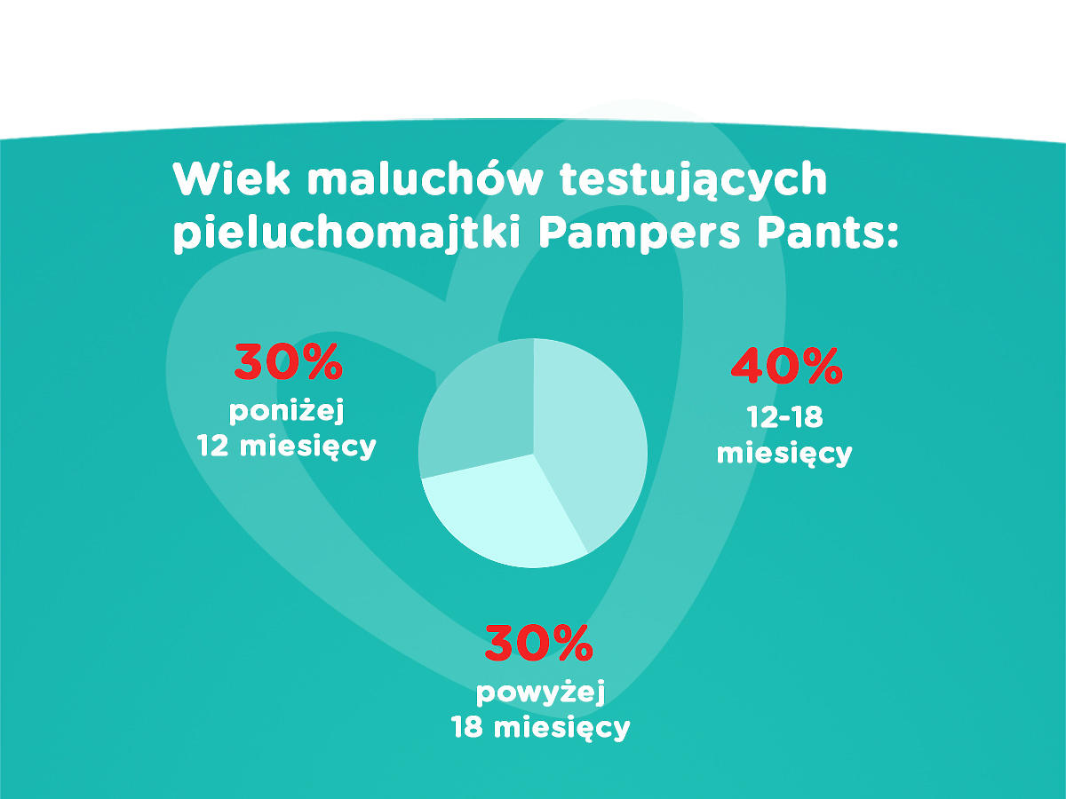 pampers premium care siateczka w srodku