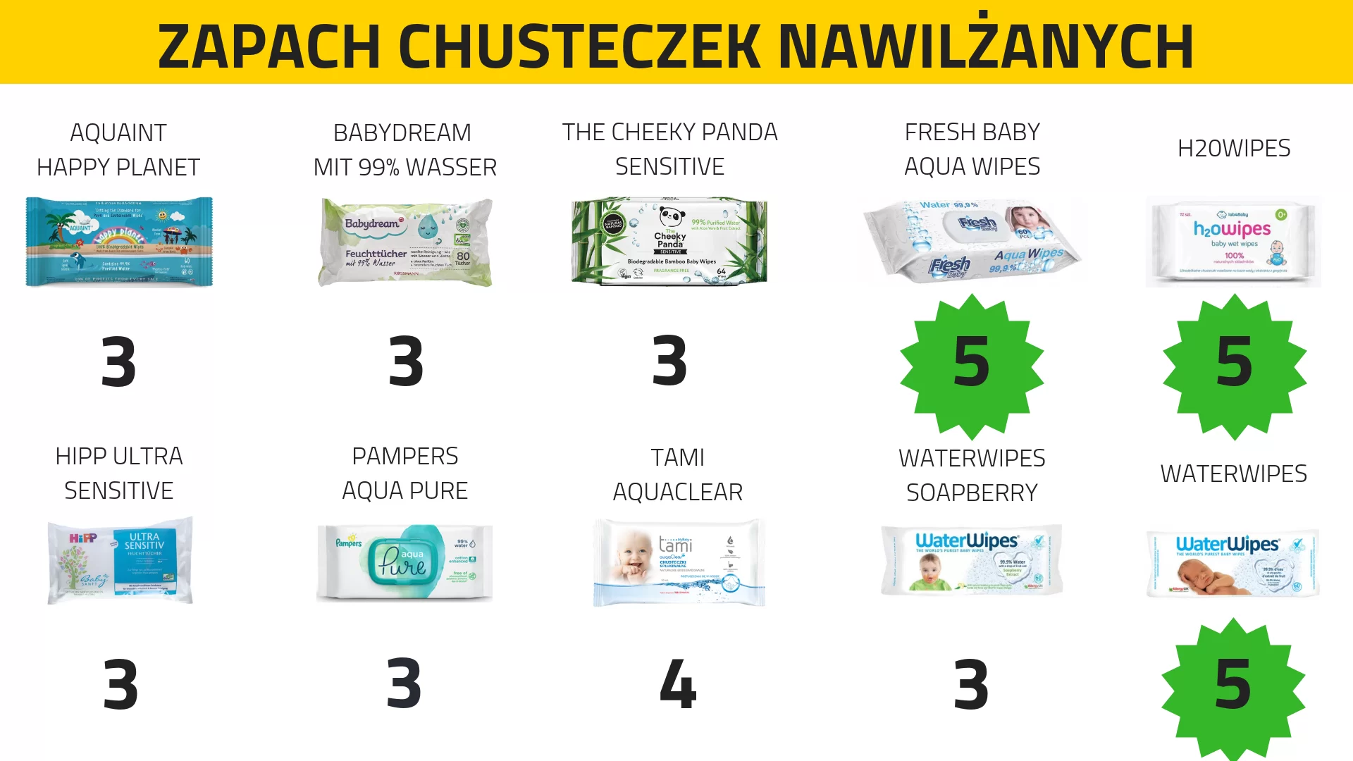 czy sie roznia pieluchy pampers