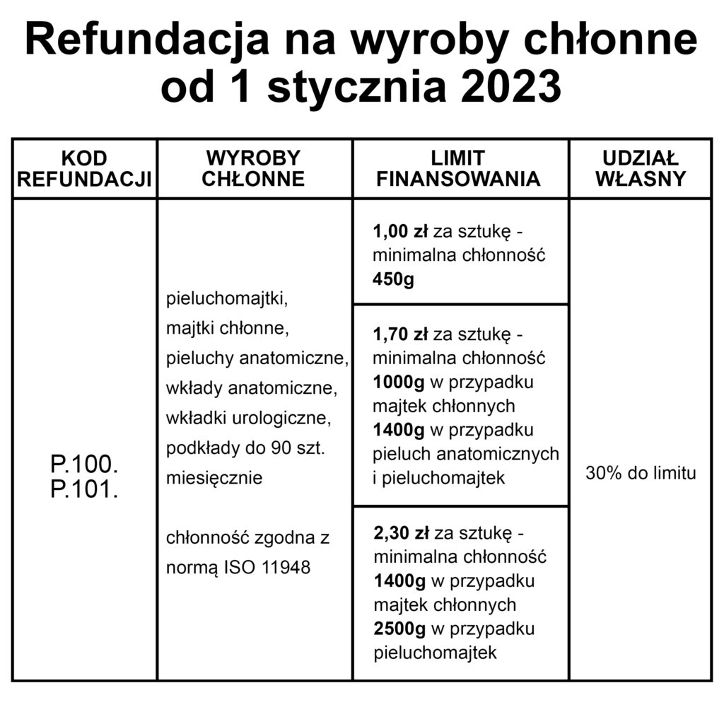 ulga rehabilitacyjna pieluchomajtki wydatek limitowany