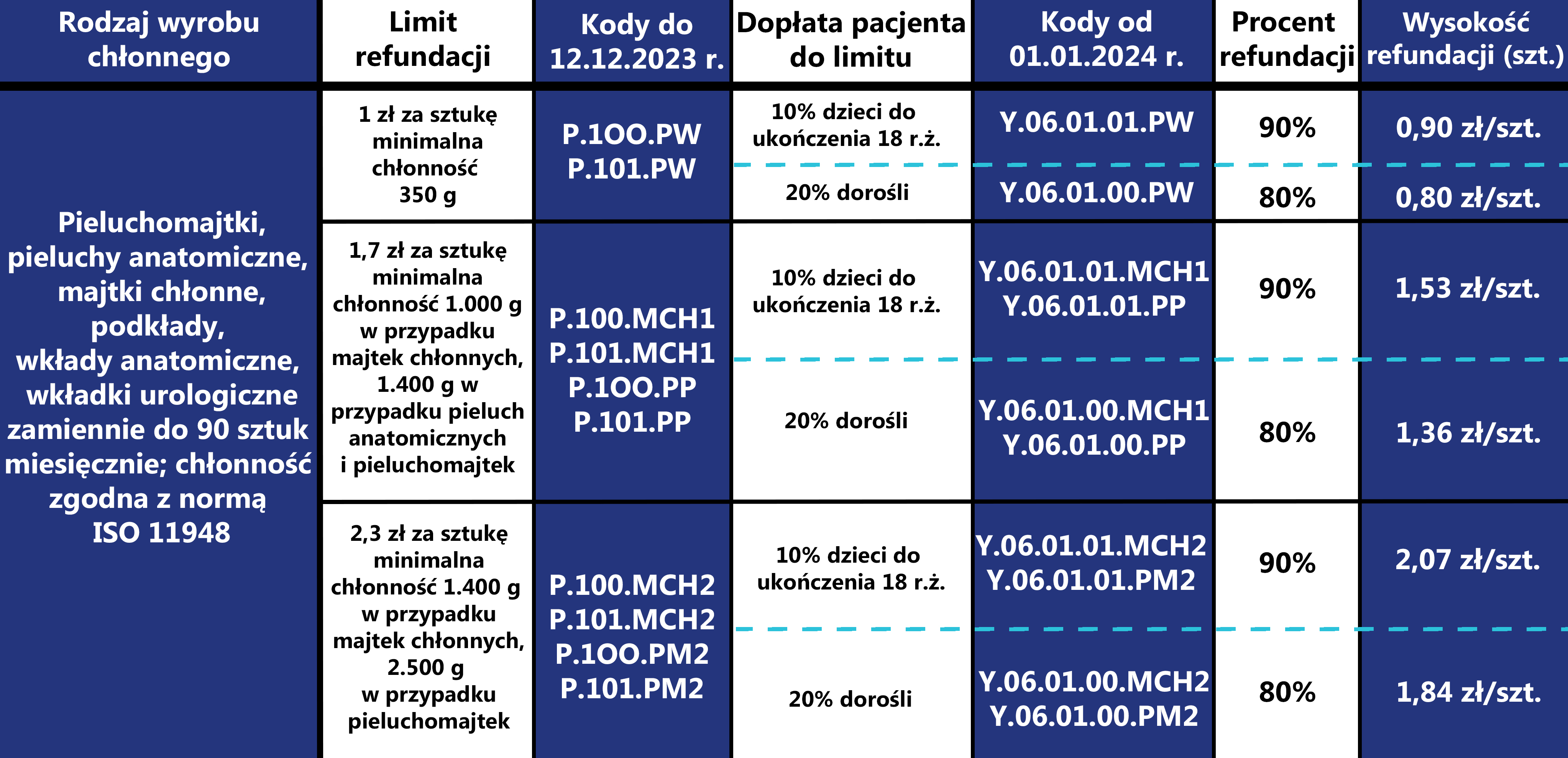 pieluchy pampers które na początek