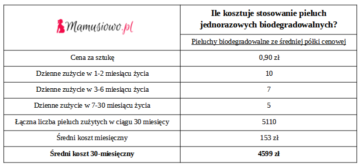 pampersy pieluchomajtki od 10kg