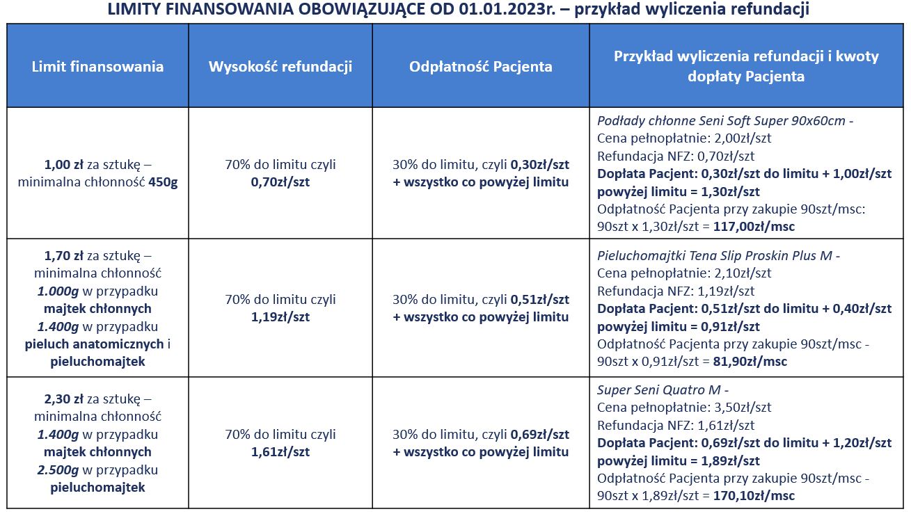 jak zakładać pampers