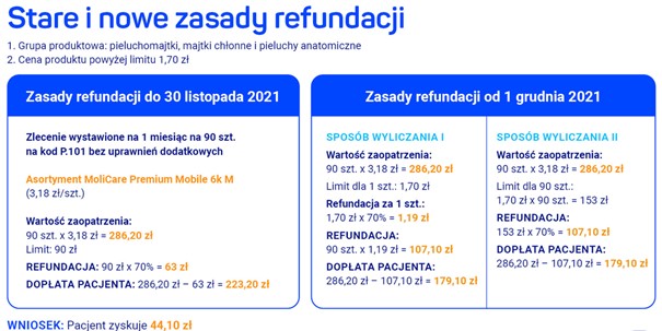 czy przy cewniku trzeba zakladac pieluchy