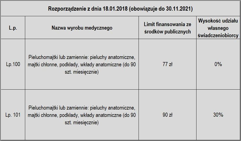 pieluszki jednorazowe dada premium