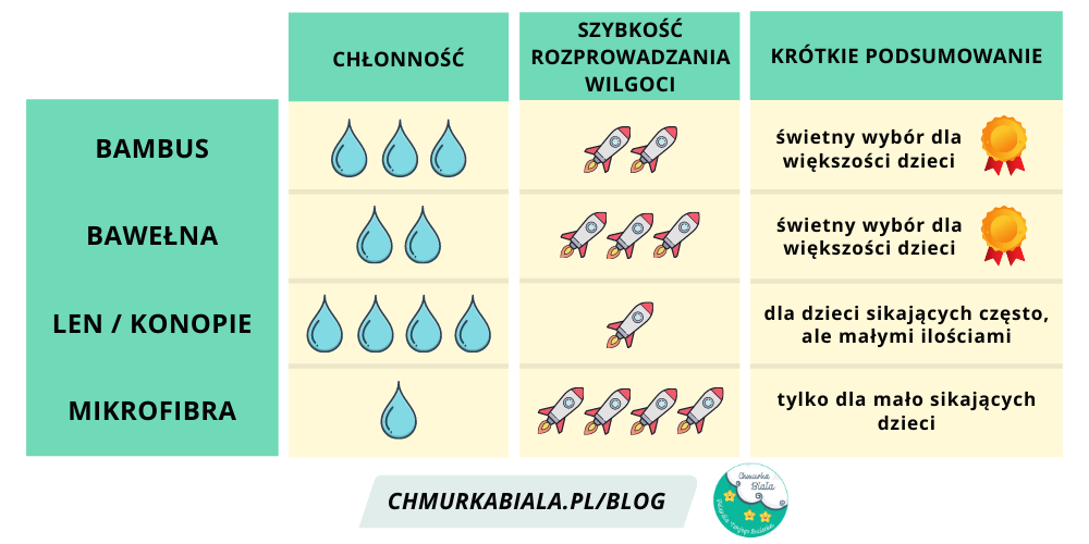 alzheimer pieluchomajtki ze zniżką nfz