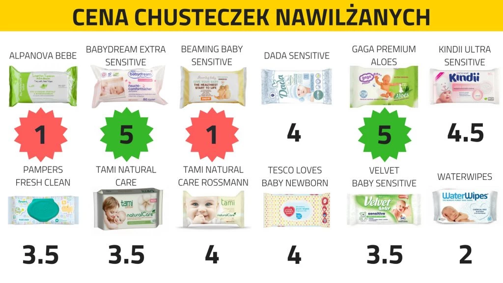 pieluszka pampers 3 cena za sztuke