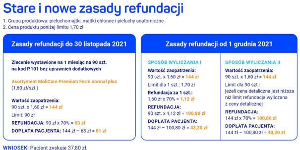 pieluchy basenowe dla dorosłych