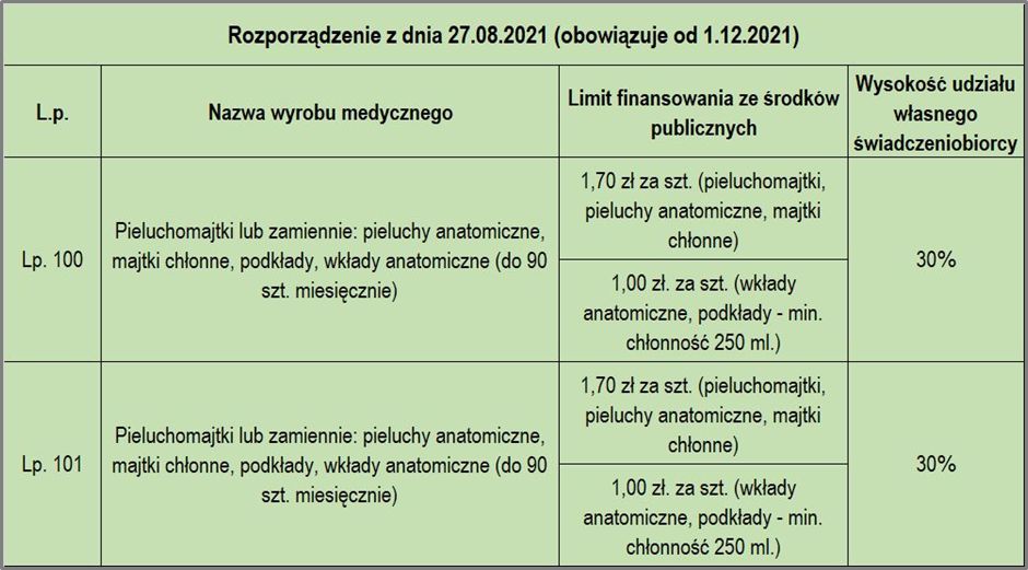 chusteczki nawilżane dada aloes