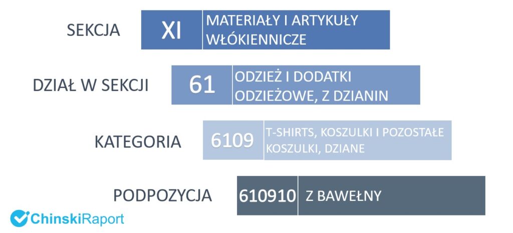 pieluchy tena dla dorosłych wrocław