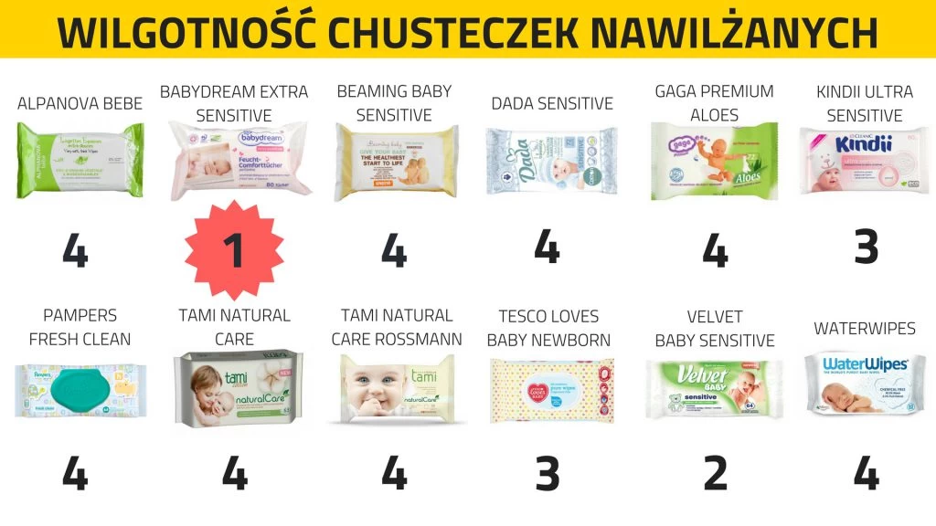 najlepsze promocje na pampers 3 market