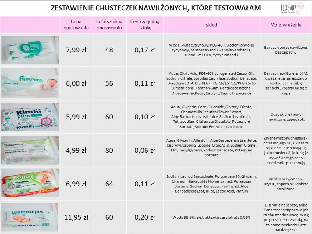 pampers 1 ile sztuk