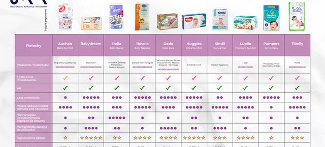 pampers pure protection 1 forum