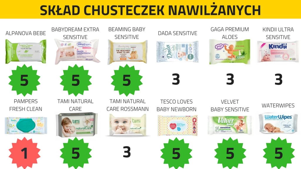 cleanic kindii skinbalance chusteczki nawilżane dla niemowląt