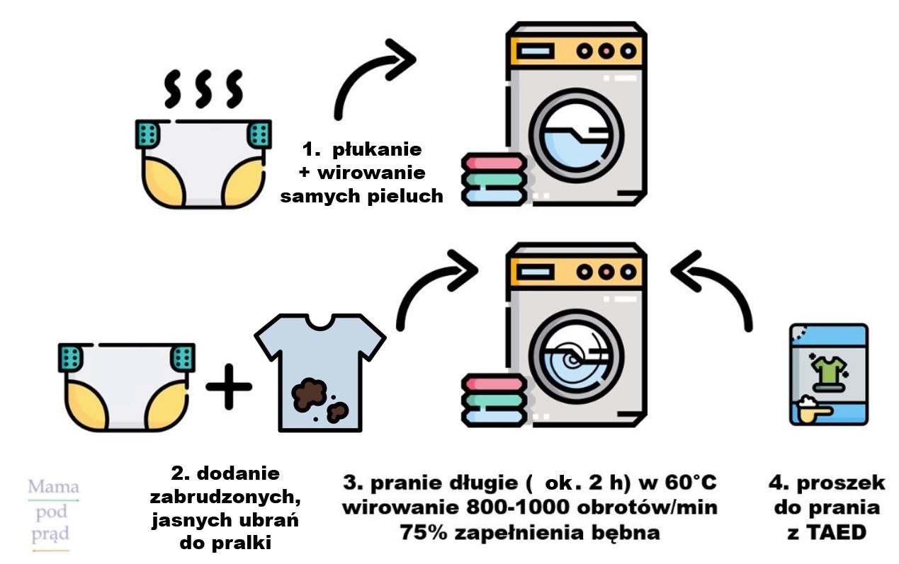 pieluchy kaufland cena