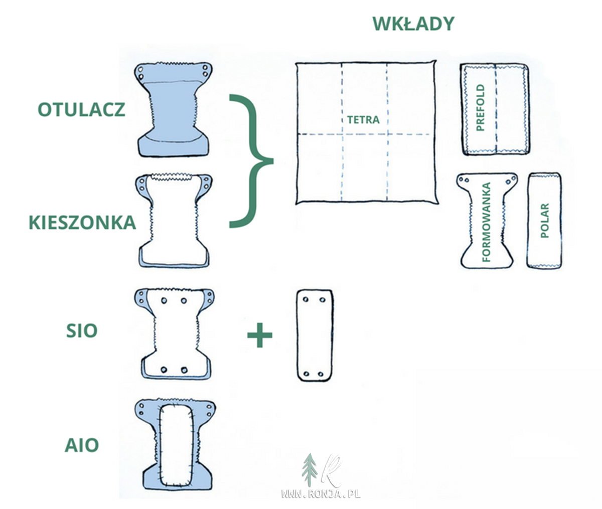 Próbka płynu do zmiękczania lawendy Arau 50ml