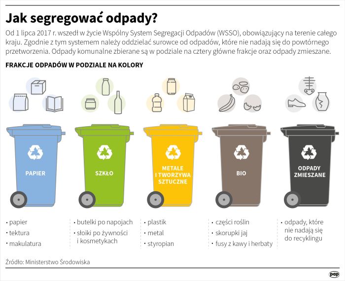 czemu chusteczki nawilżane sązłe