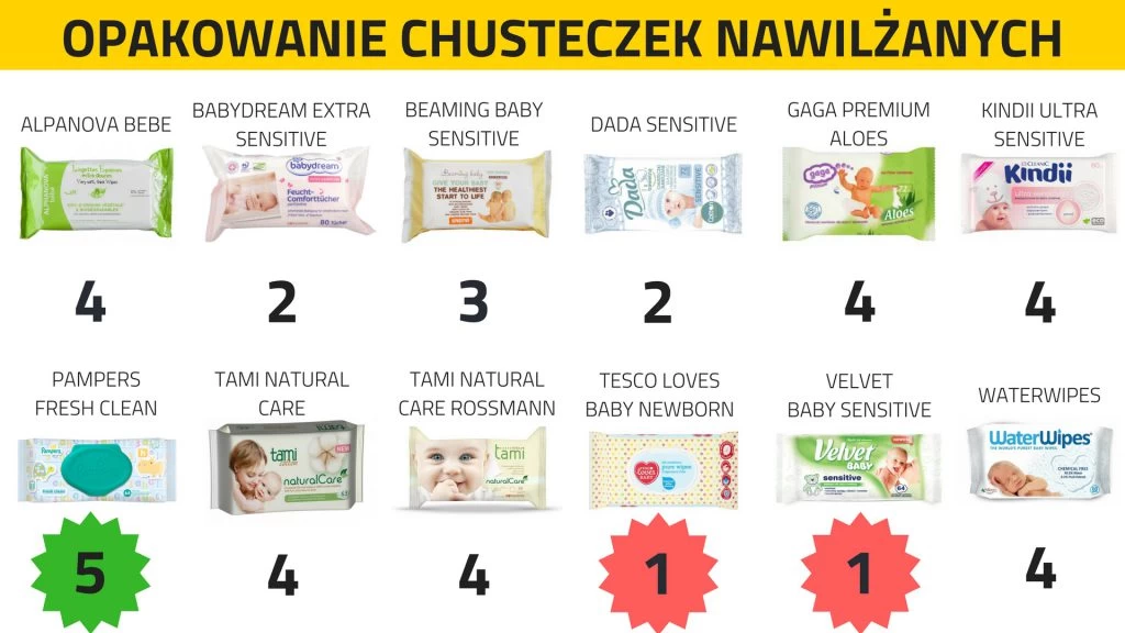 waterwipes chusteczki nawilżane wodą