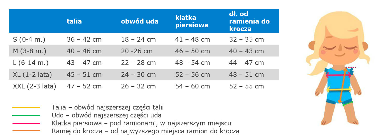 jakie pieluchy najlepsze na odparzenia