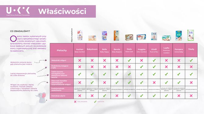 chusteczki nawilżane pampers 6x64 tesco