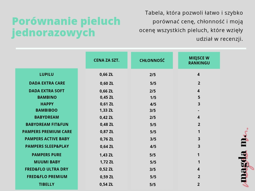 pieluchy wielorazowe a odparzenia