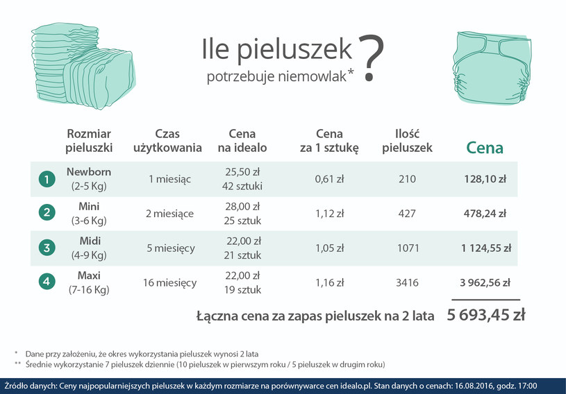 pieluchy dla dorosłych cena