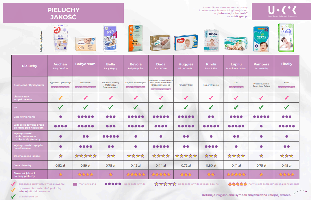 pampers premium care opis produktu