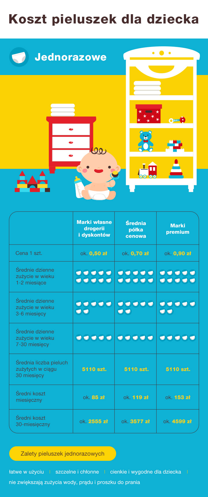 pampers pure vs premium