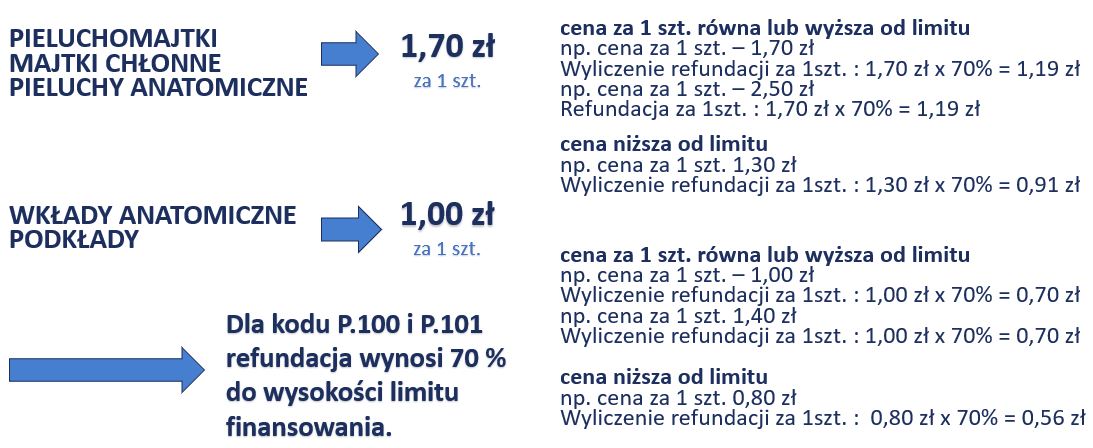 chusteczki nawilżane do miejsc intymnej