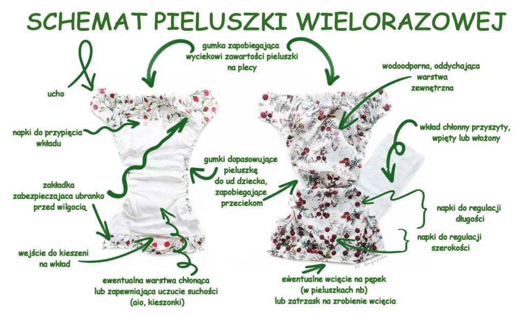 wyjątkowe pieluchy tetrowe