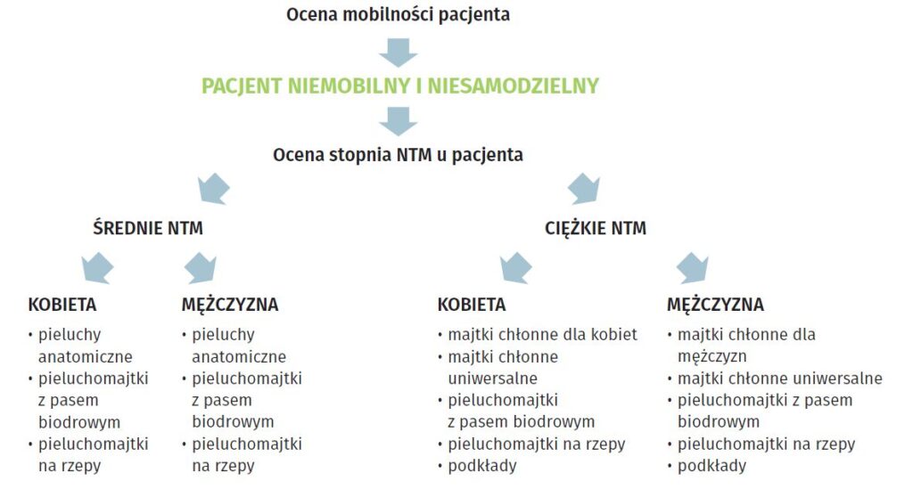 pieluchy teetra bambus