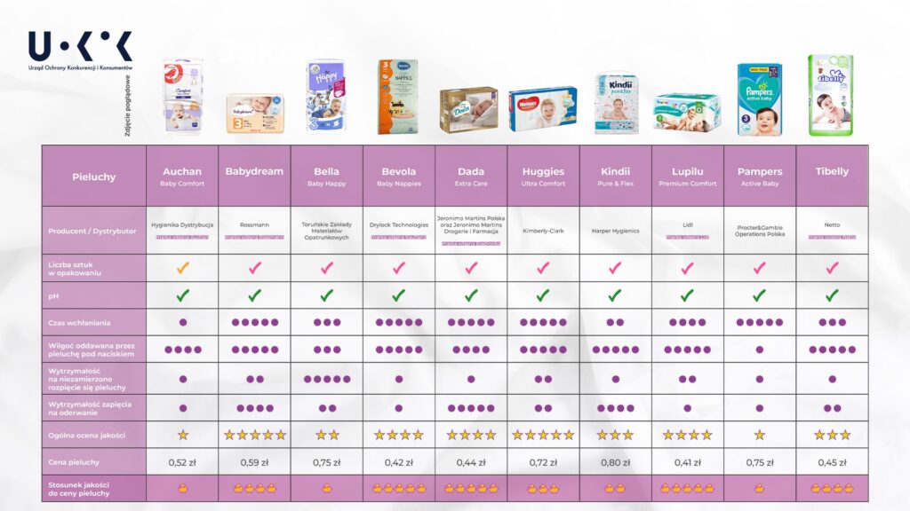 windeln pampers angebot