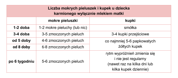 ranking kosz na pieluchy