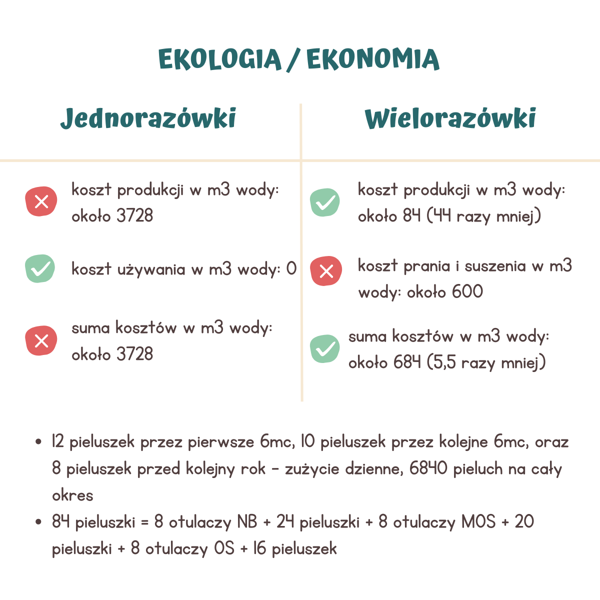 co kupic w prezencie.dla.4.miesoecznego pieluchy