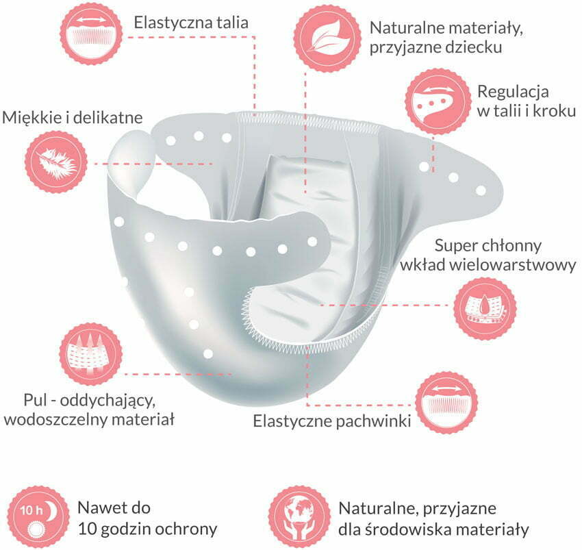 pieluchomajtki dla dorosłych rozmiary