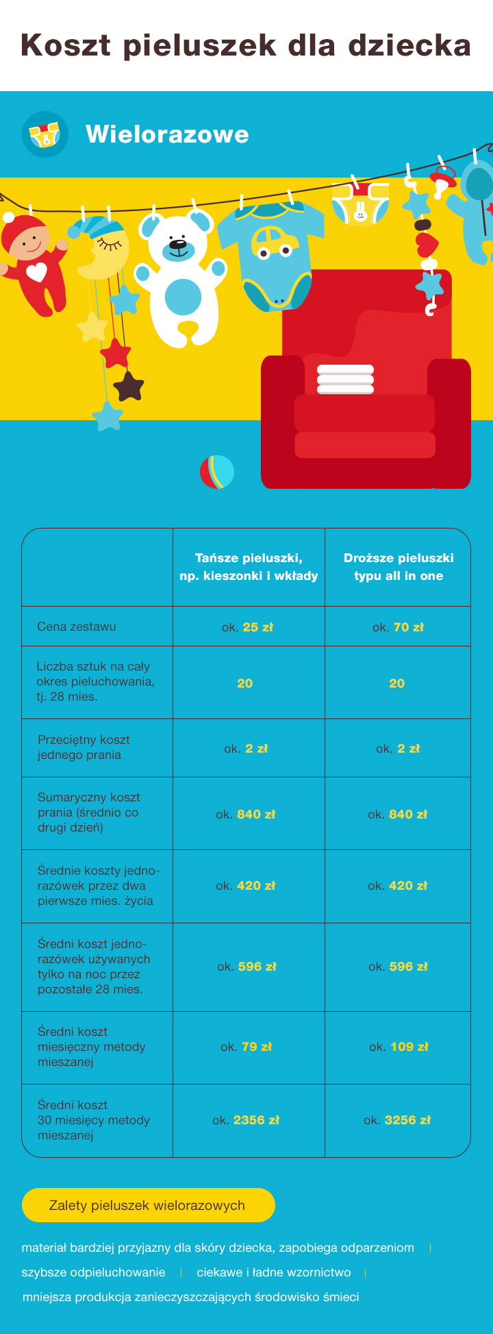 pampers premium care 88 sztuk