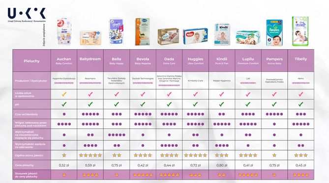 pampers premium 3 promocja