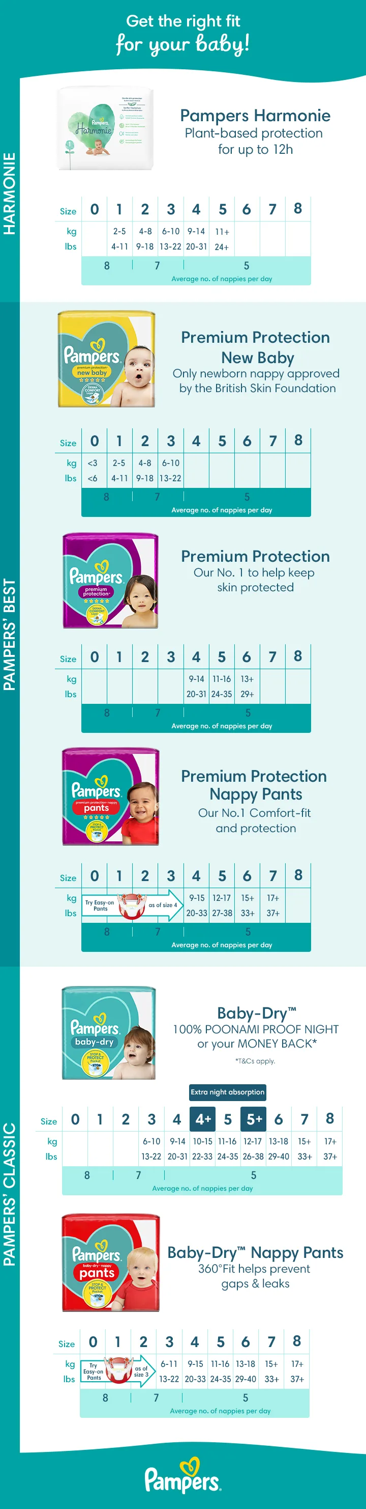 gemini pampers pants 5