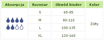 sprzedam pieluchy dla dorosłych