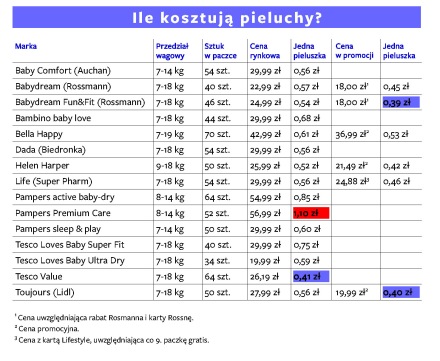 Makaszka Śpiworek do wózka od 12 do 36 miesięcy