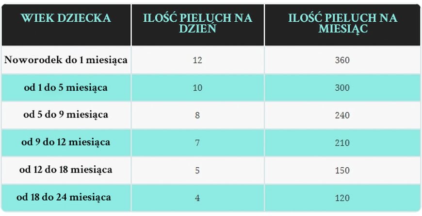 pampersy dla dorosłych seni allegro