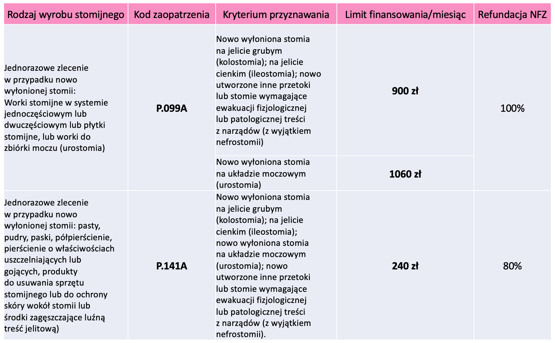 chusteczki nawilżane rozpuszczalne w wodzie