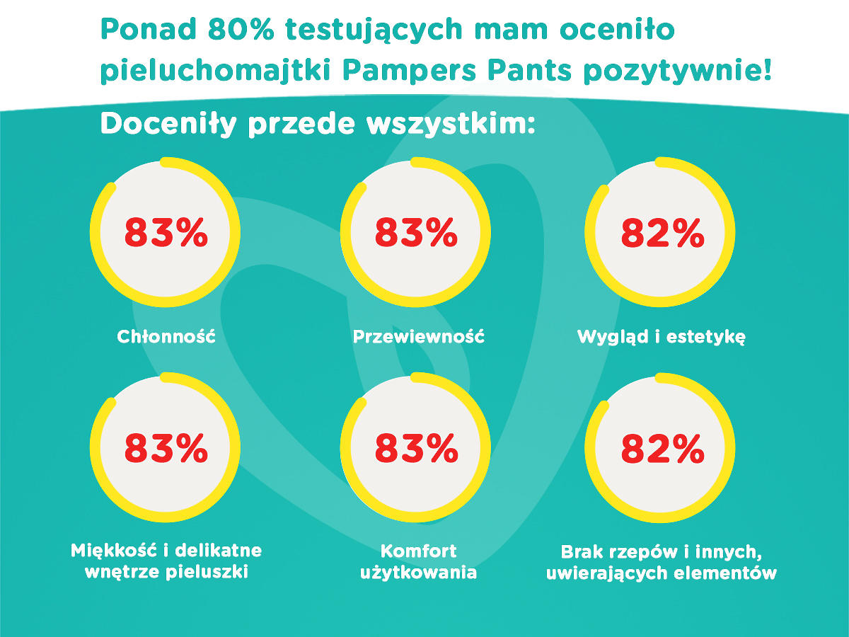 Gołąbkowa szczoteczka do czyszczenia butelek dla niemowląt