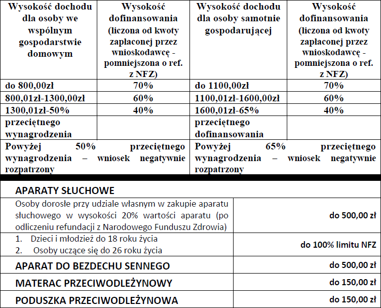 auchan pieluchy