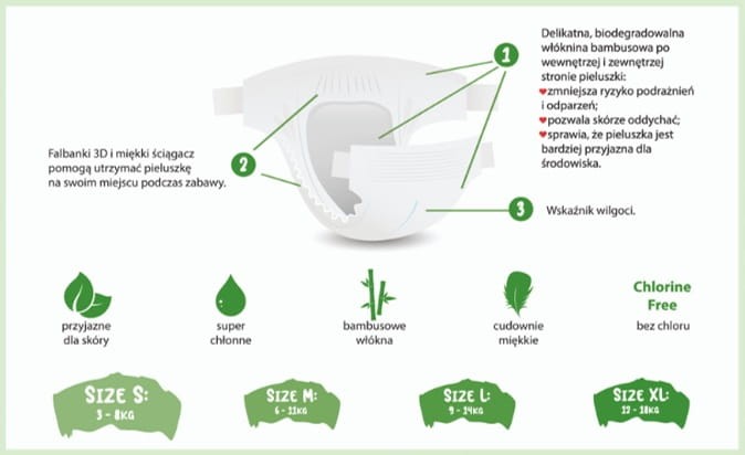 jak segregować śmieci pieluchy