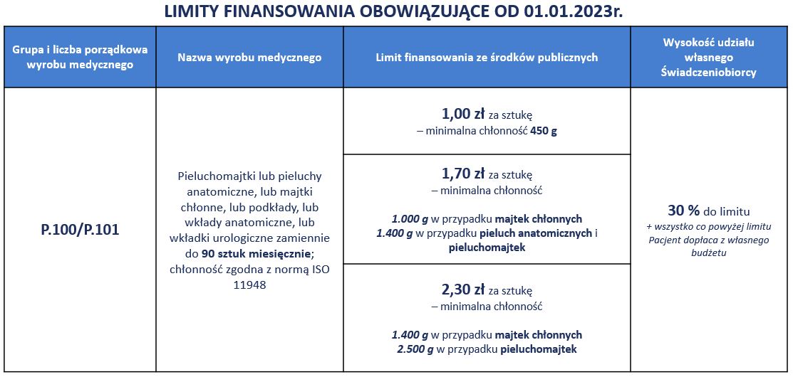 pieluchomajtki wskazania wg icd 10