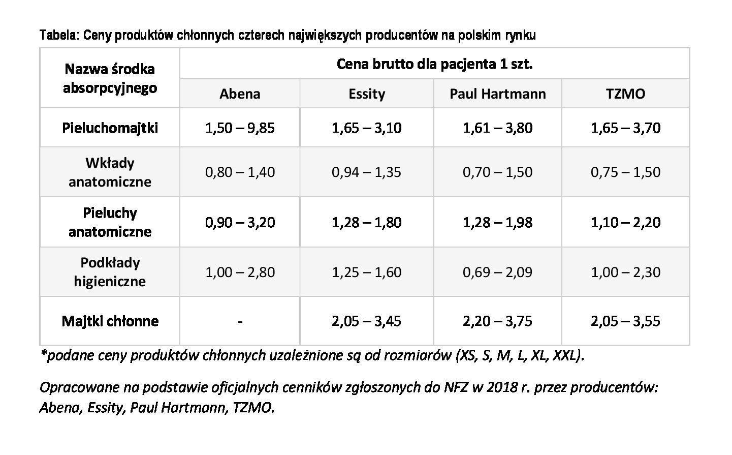 rossnę pampers premium care pieluchy 4