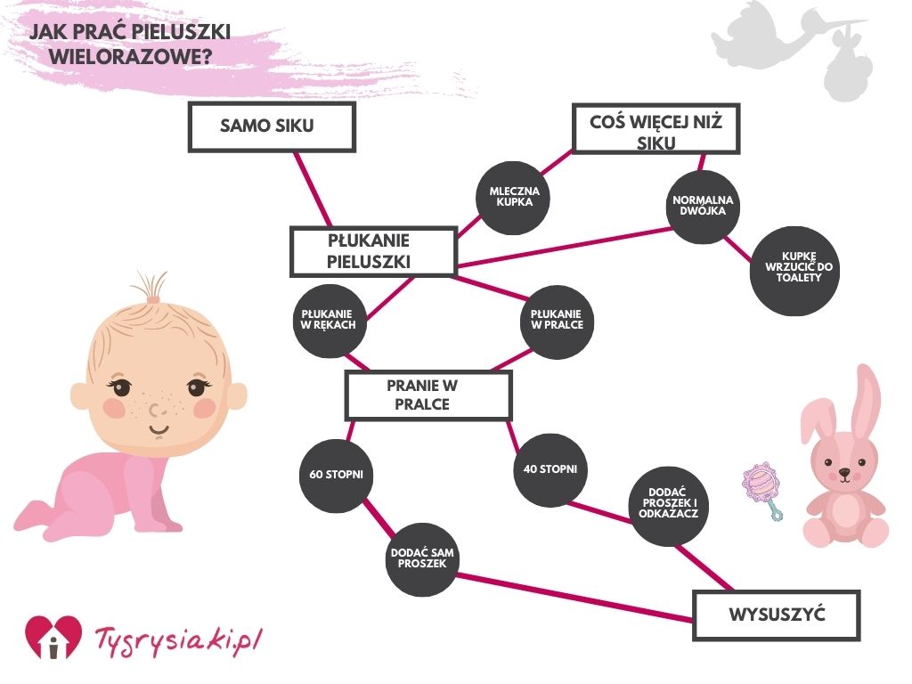 czy pieluchy tetrowe prać z ubrankami