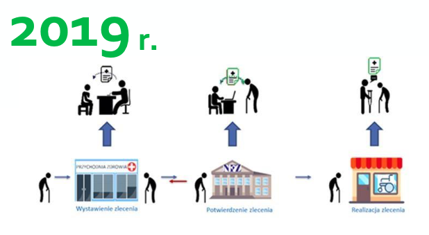 hemoral chusteczki nawilżane na hemoroidy ceneo