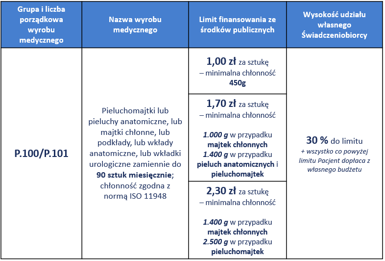 vitalis plus sklep medyczny sprzęt rehabilitacyjny wózki pieluchomajtki