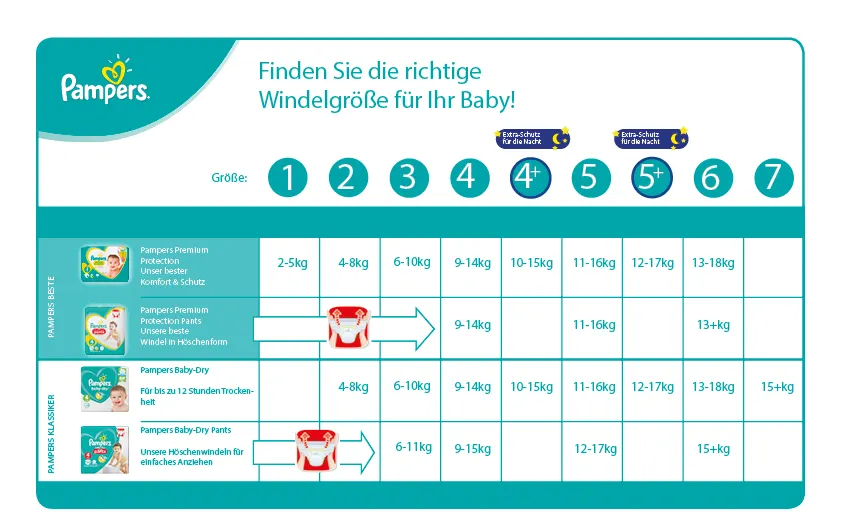 pieluchy dla niemowląt ranking